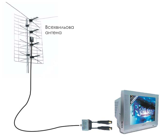 Как подключить телевизор с комнатной антенной